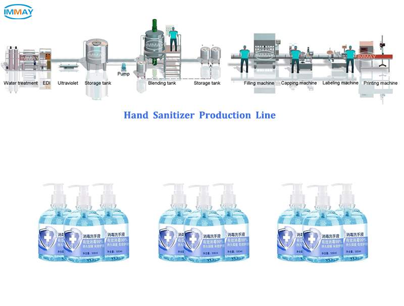 Hand sanitizer production line Produktionslinie für Händedesinfektionsmittel