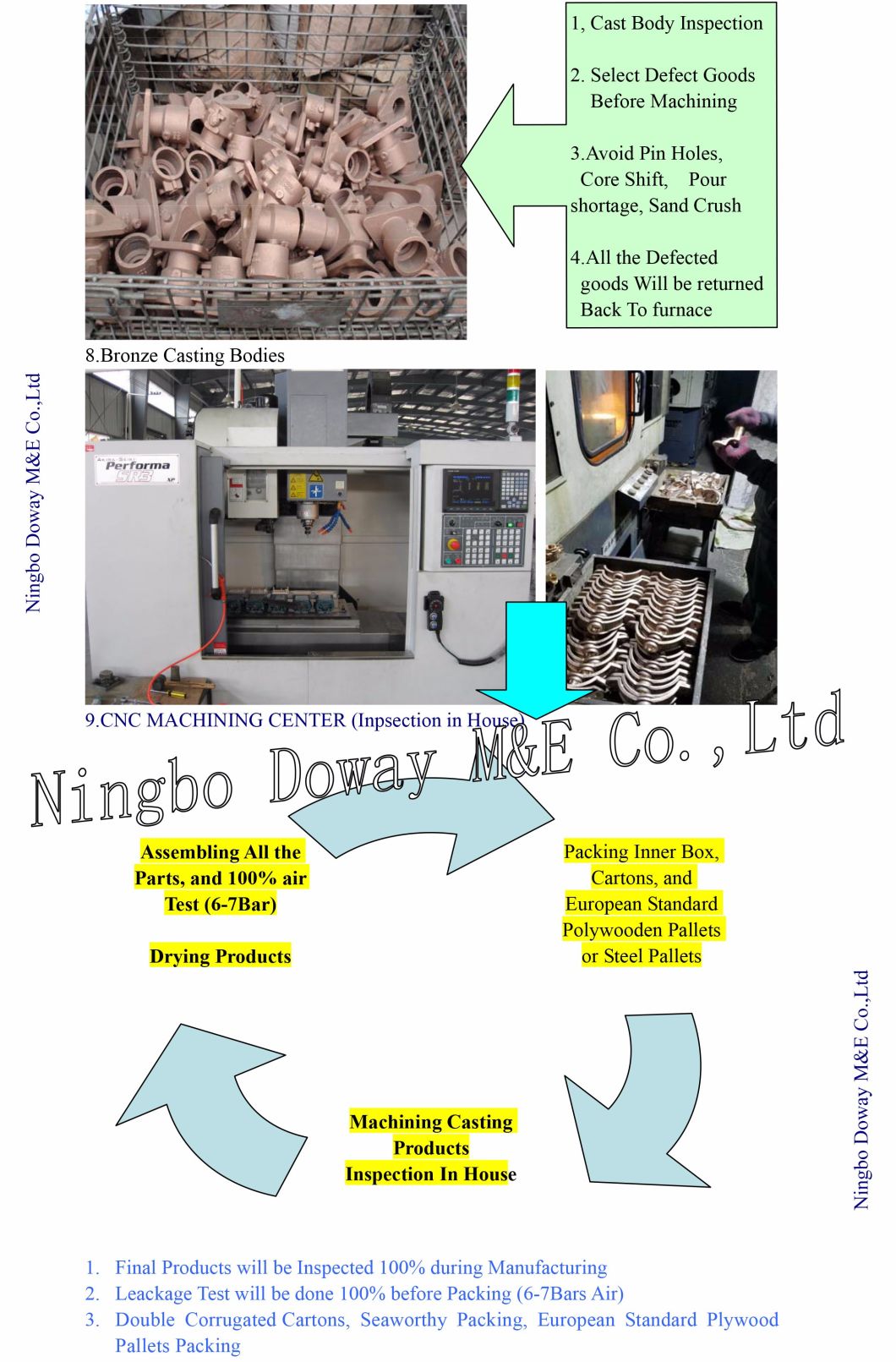 Soupape de virole de bronze d'usine de la Chine avec BS1400 LG2