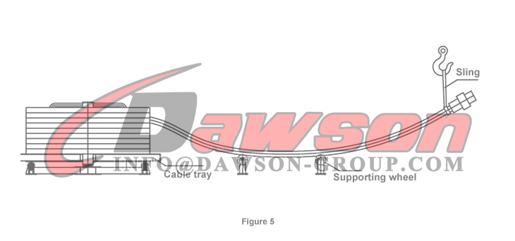 DAWSON Instrucciones de uso del cable Figura 5