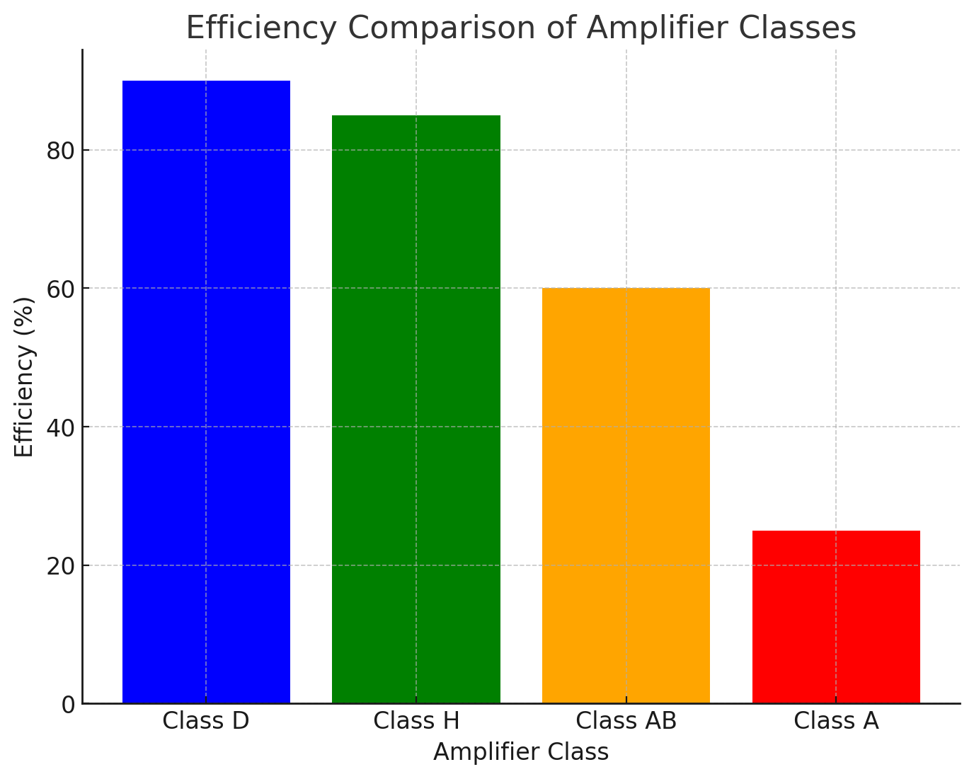 Efficiency Comparison Effizienzvergleich