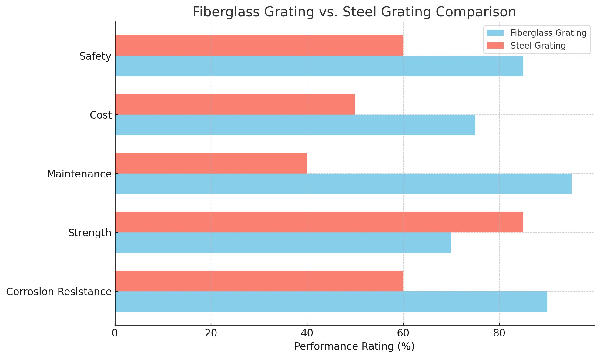 การเปรียบเทียบ