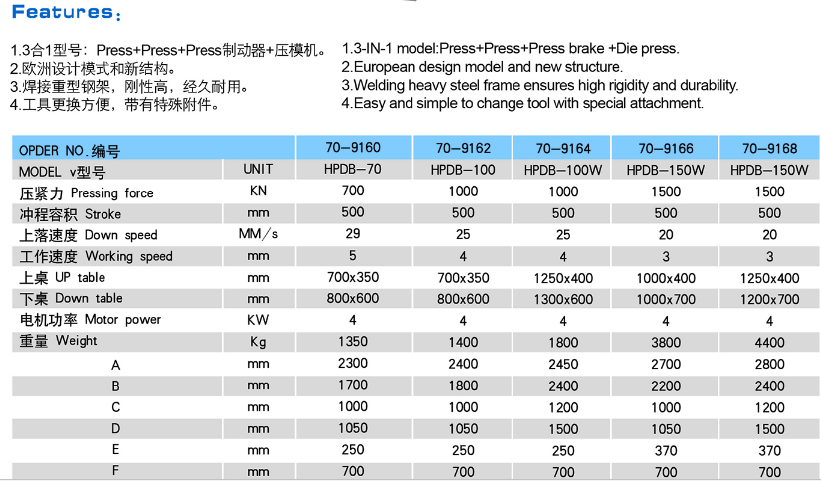  HPD-100 HYDRAULIC DIE & BENDING PRESSES