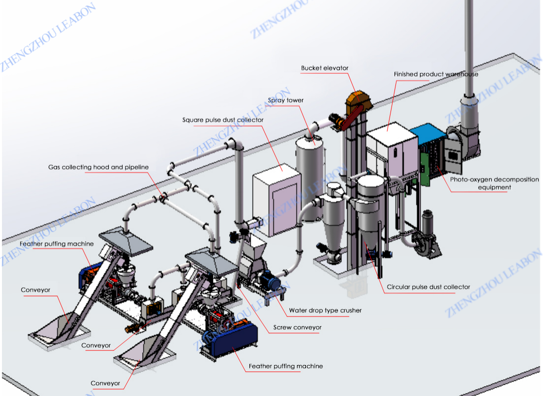 feather puffing machine1 feather puffing machine1