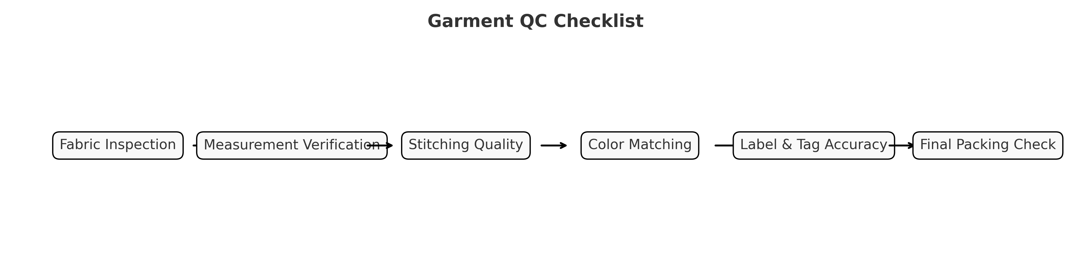 garment_qc_checklist_horizontal vêtement_qc_checklist_horizontal