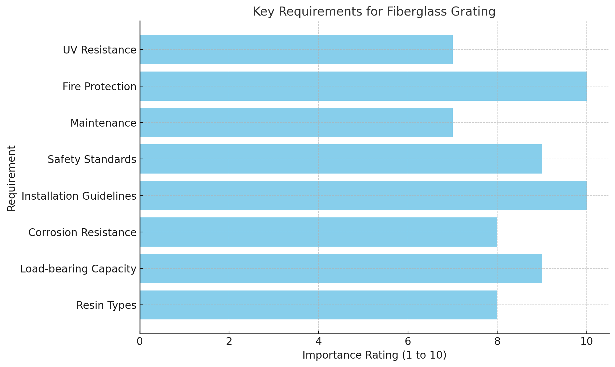 Kl&iacute;čov&eacute; požadavky