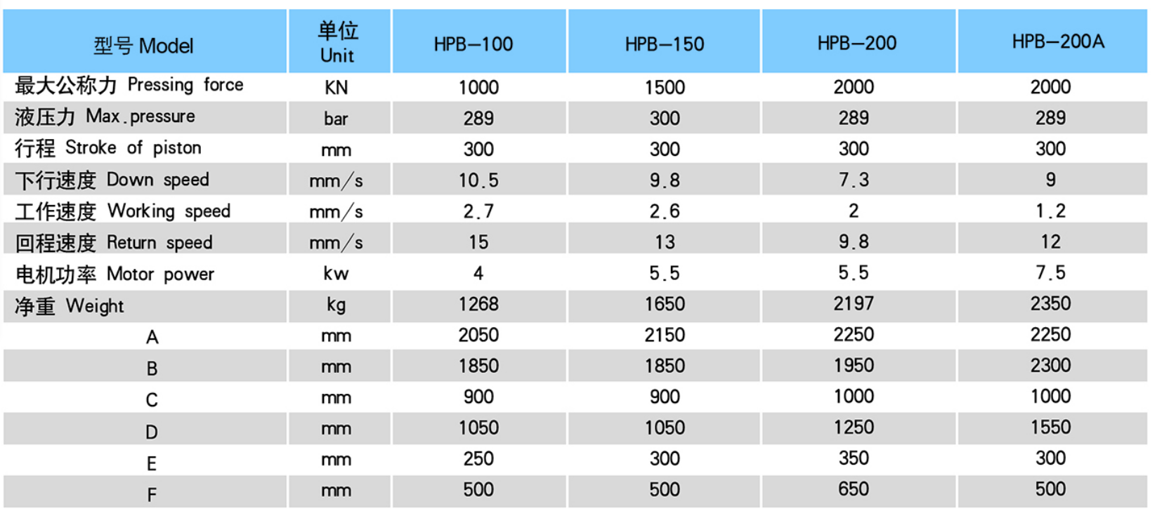 HPB-100 HYDRAULIC PRESSER HPB SERIES