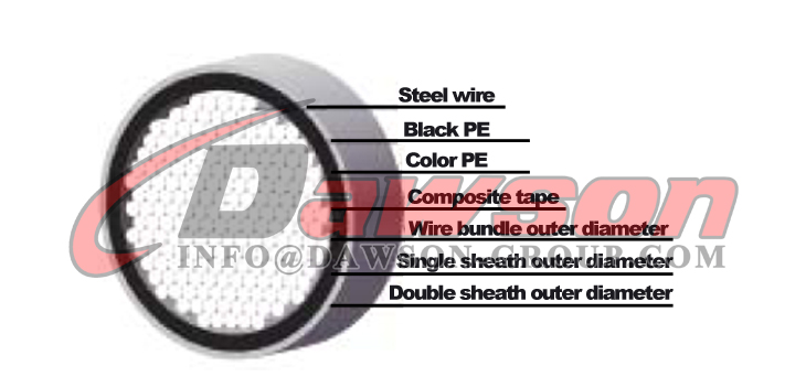 Cuerpo de cable de haz de alambre semiparalelo, cable de alambre de acero de alta resistencia de polietileno extruido en caliente - Dawson Group Ltd. - Proveedor de China, F&aacute;brica