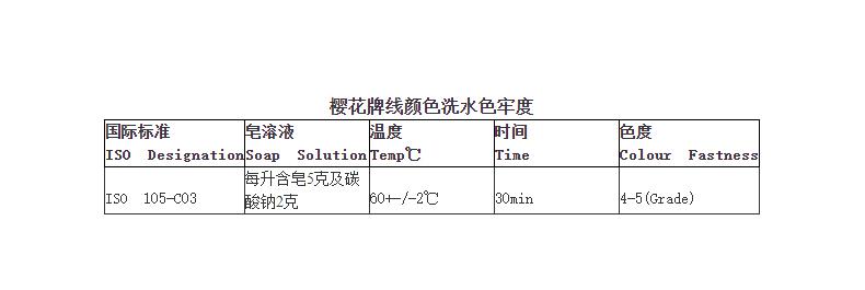 包芯縫紉線