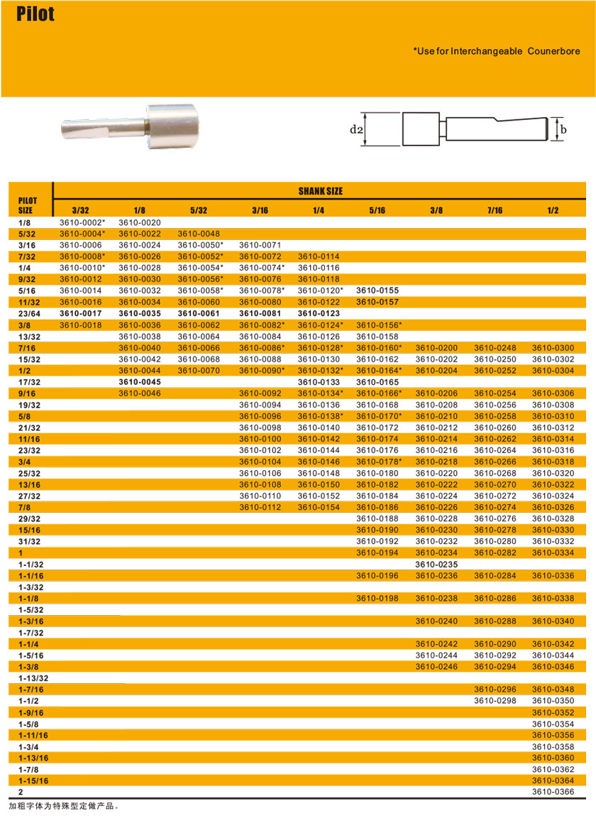 Pilot Counterbore Drill Buy Pilot, Counterbore Drill, Dril Product on