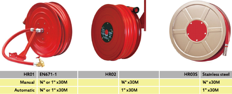 Hydraulic Hose Reel 600 feet HHR600-ASSY