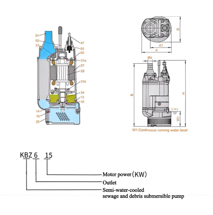 boue submersible d'eaux usées de pompe de drainage de 2hp KBZ personnalisable