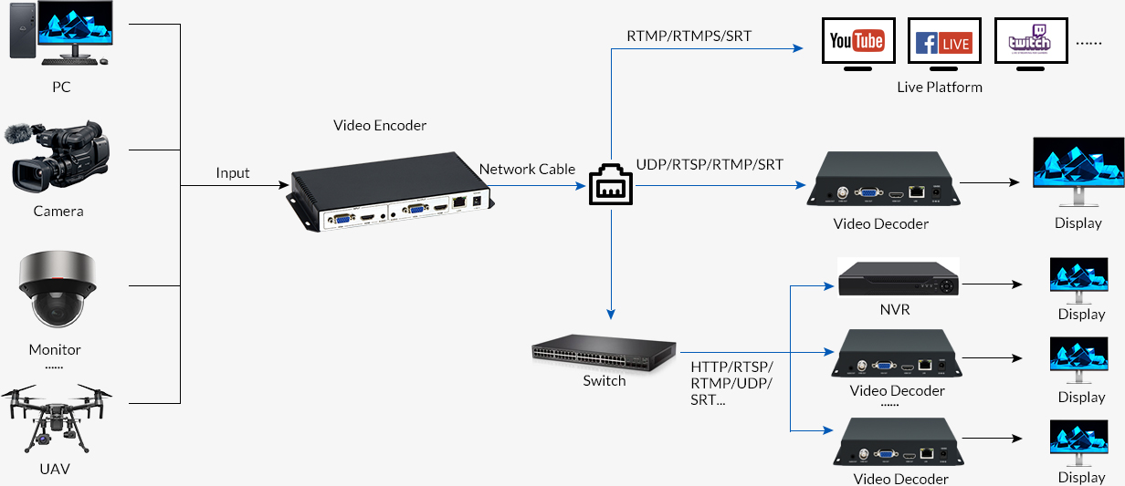 EHV101-Diagram01 EHV101-مخطط01
