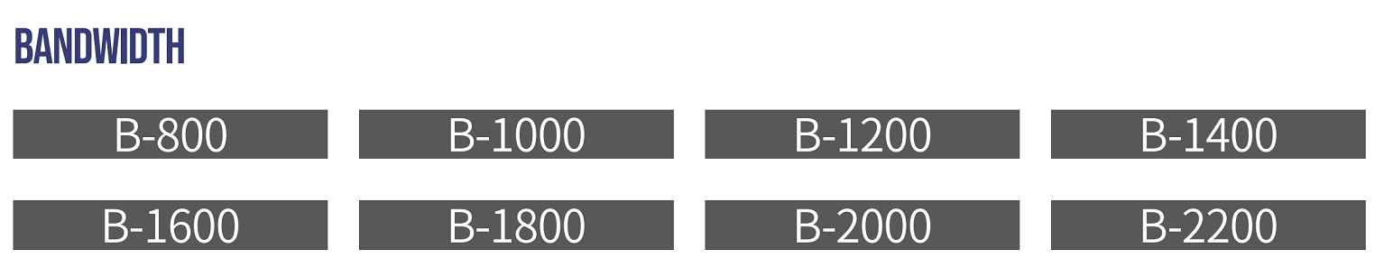 Båndbreddeindstillinger