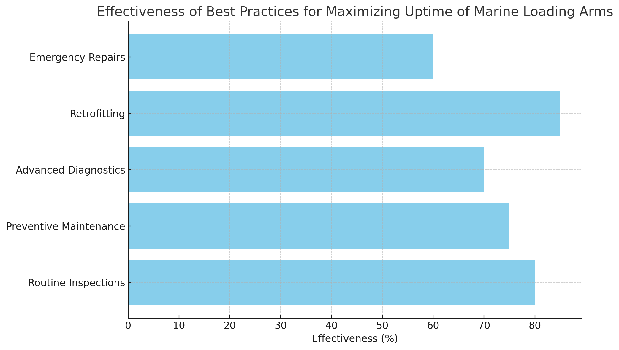 Effectiveness 效力