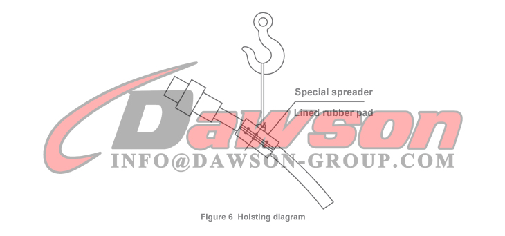 DAWSON Instrucciones de uso del cable Figura 6