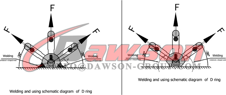 DS344 G80 SOLDADURA EN ENLACE D PIVOTANTE - DAWSON GROUP LTD.- FABRICANTE, PROVEEDOR, F&Aacute;BRICA DE CHINA
