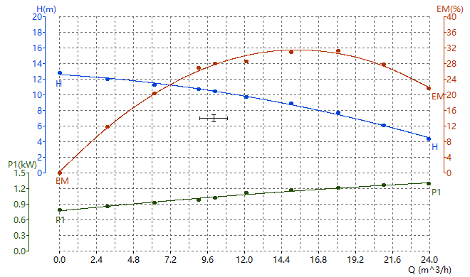 V750F test report Informe de prueba V750F