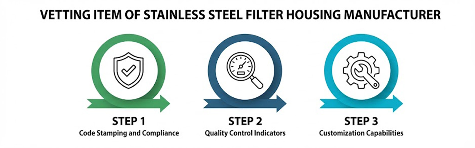 How to Vetting the Stainless Steel Filter Housing Manufacturer Как проверить производителя корпусов фильтров из нержавеющей стали