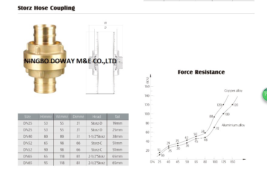 Accouplement de tuyau Storz en laiton standard BS336
