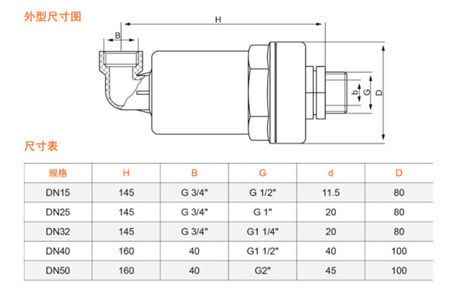 Válvula de ventilación de aire combinada UPVC / PP