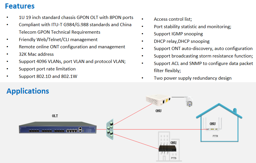 HPF3708 8 PON Ports GPON OLT Buy 8 Ports Olt GPON OLT Product On