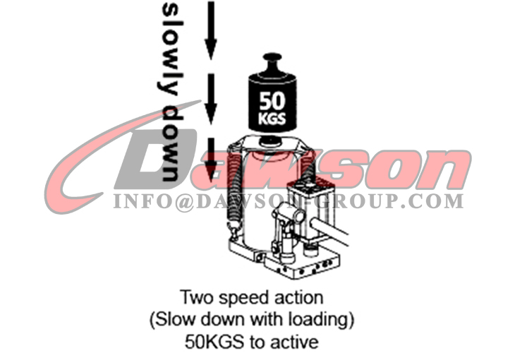 Gatos de botella hidr&aacute;ulicos neum&aacute;ticos - Dawson Group Ltd. - Fabricante, proveedor de China