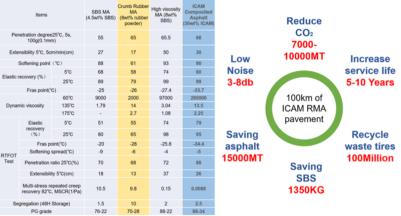 laboratory-data-of-MA