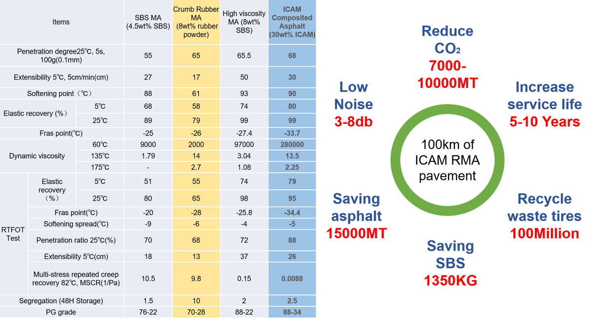 laboratory-data-of-MA