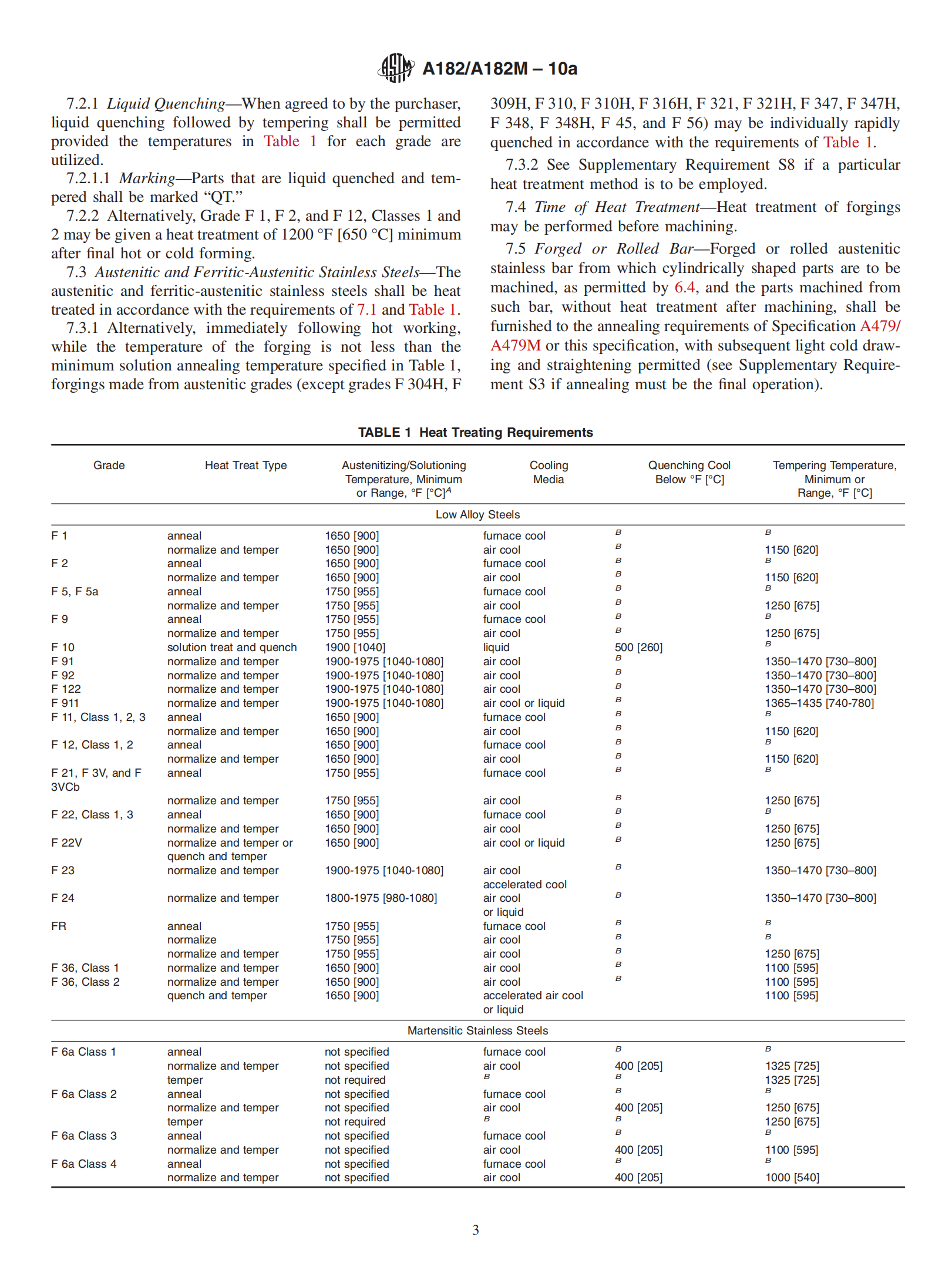 ASTM A182-A182M-2010a_02