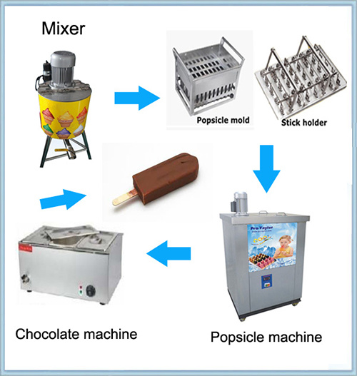 12 Moulds Double Cooling System Stick Ice Cream Lolly Popsicle Machine