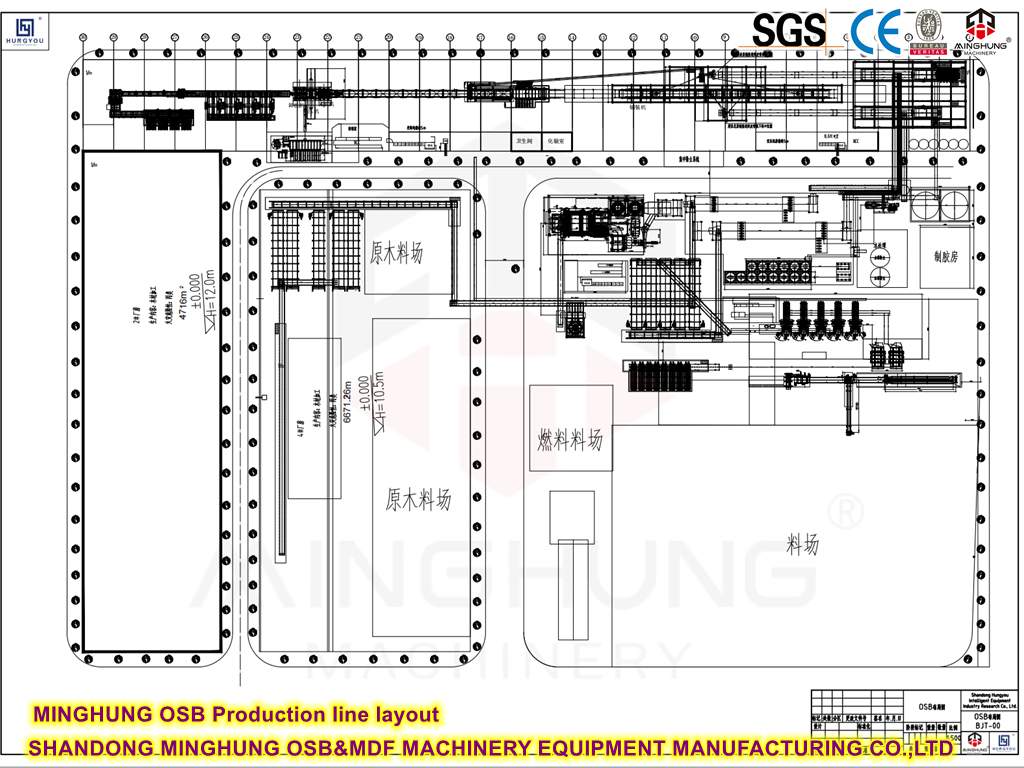 OSB Production Line Flow Chart Bagan Aliran Garis Produksi OSB