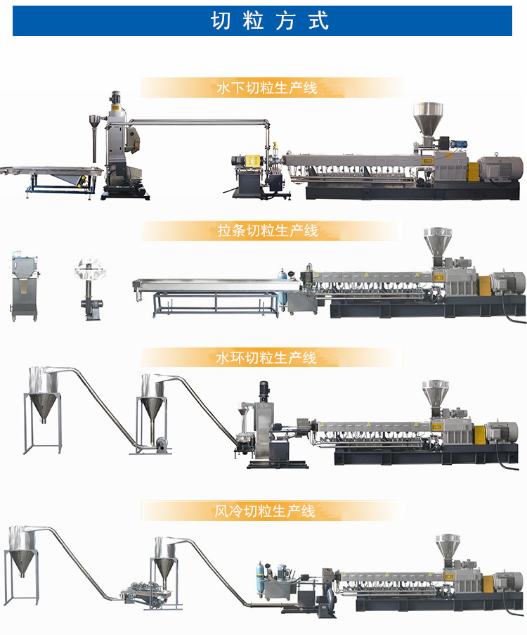 3.切粒方式-中文