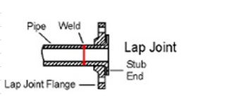 LJ PIPE CONNECTION.png