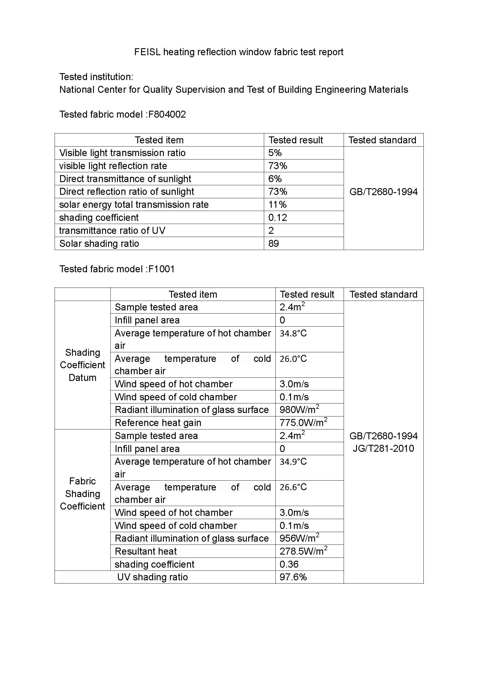 Tecido de reflexão de aquecimento FEISL para o relatório de teste da janela 1_1