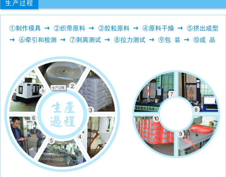 百强-织带厂家, 塑胶织带, 过胶织带-生产流程