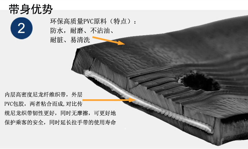 拉手地, 地铁拉手带, 地铁手抓带, 地铁阻燃拉手带，地铁拉手吊带-材质分析