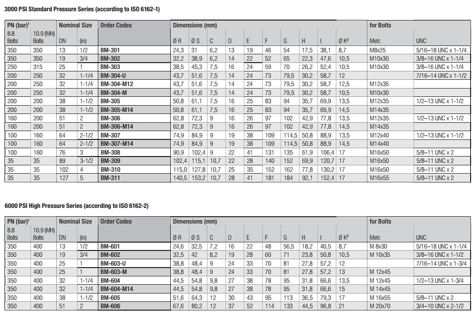 sae flange clamp dimensions buy product on hydfitting sae sae flange size chart