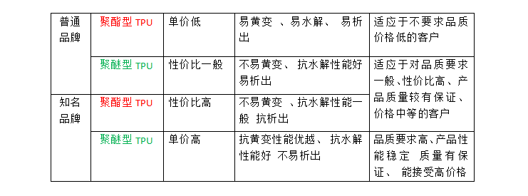 包胶织带中的TPU材料对比.jpg