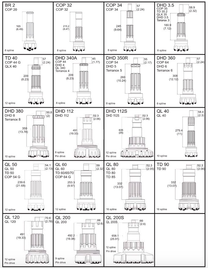 наборы сверл