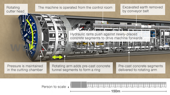 Rolamentos de grande diâmetro Rolamento de rolamento de giro de três carreiras para máquinas de perfuração de túneis
