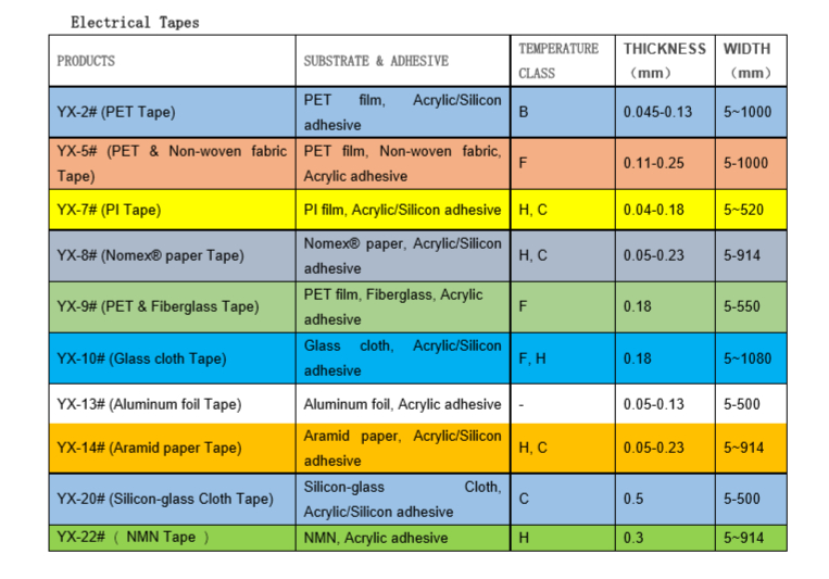 TAPE