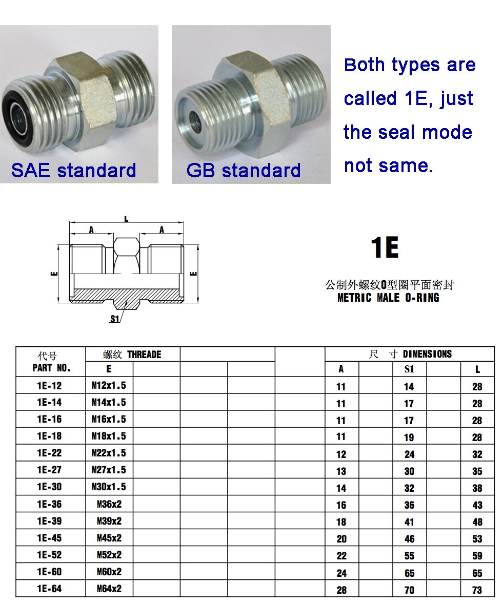 ओआरएफस टाइप थ्रेड.जेपीजी 10 बा।