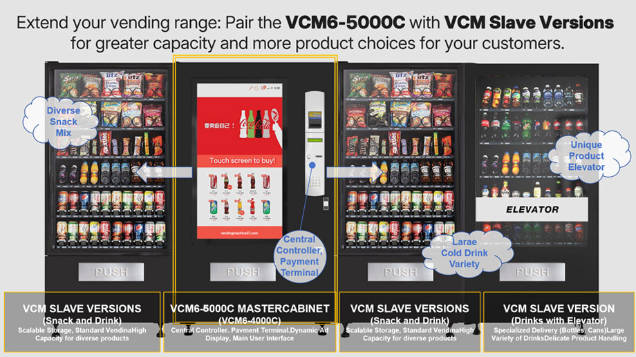 VCM6-5000C Expandable Vending System with Slave Cabinets Máquina expendedora extensible VCM6-5000C con versiones esclavas y elevador de productos