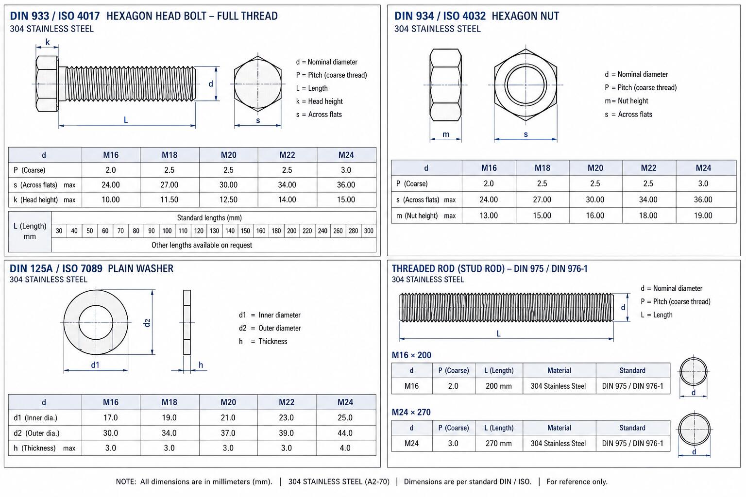 Securing the Future with Excellence | 3S INTERNATIONAL DIN933 304 Stainless Steel Fastener Series