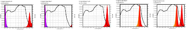 Red R Infrared IR UVA UVA IR Red IR grow light spectrum Vermelho R Infravermelho IR UVA UVA IR Vermelho IR cresce espectro de luz