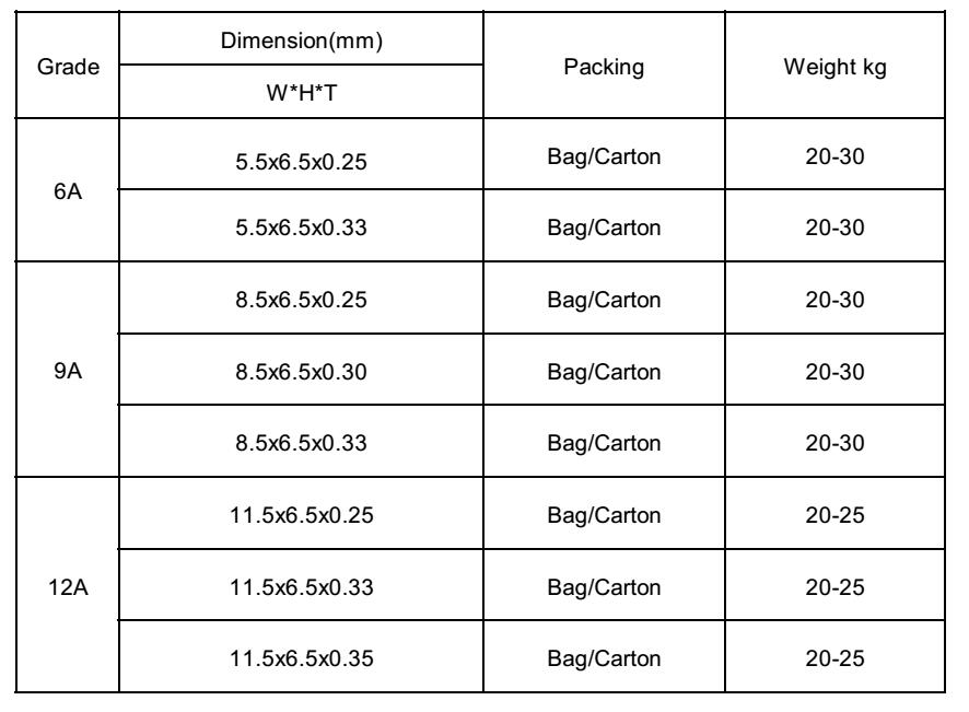 Aluminum spacer data