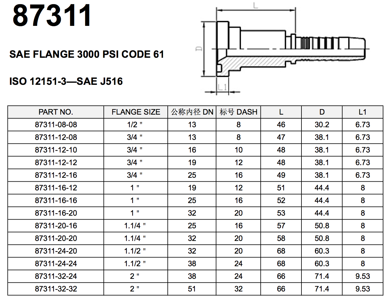 87311-sae-flange-3000-psi-code-61-hydraulic-flanges-good-quality