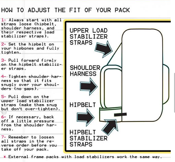 How do you know which is the right sport backpack brands for you How do you know which is the right sport backpack brands for you