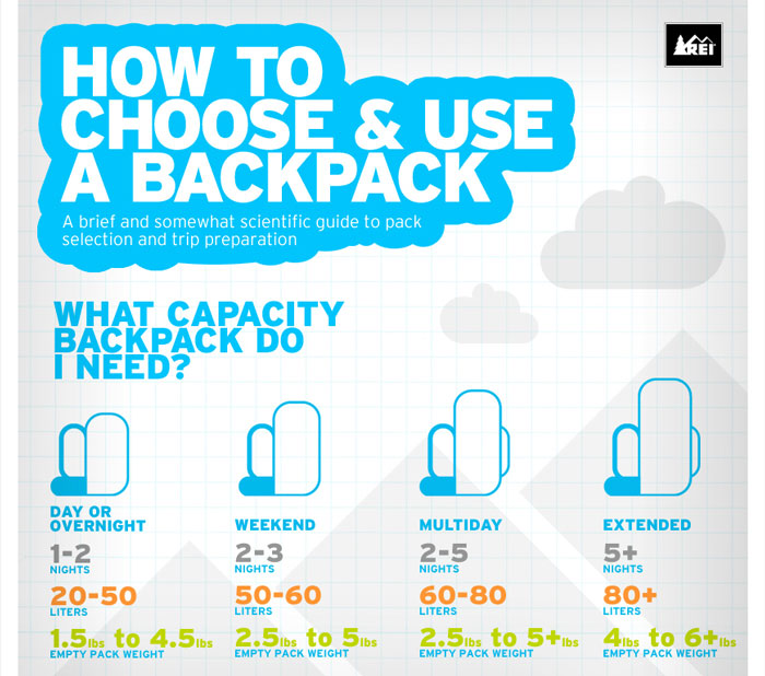 How to find the right waterproof backpack reviews?