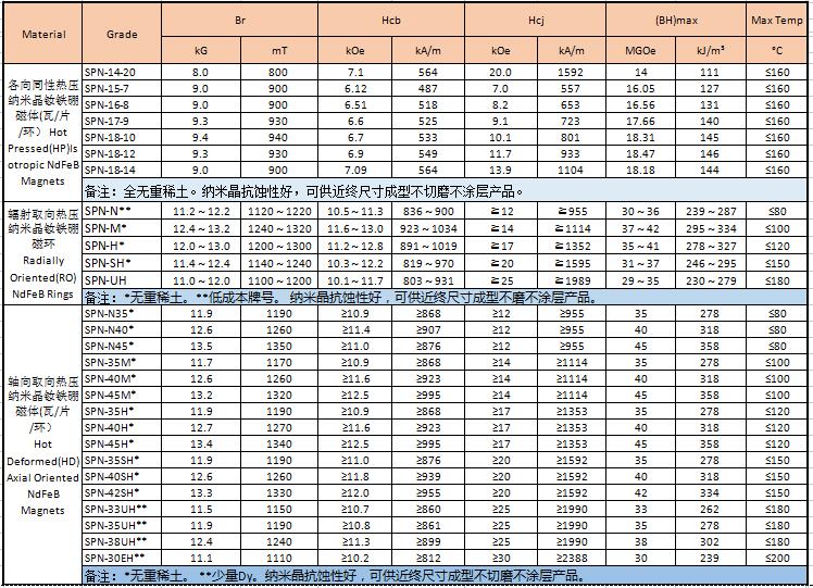 钕铁硼牌号.jpg